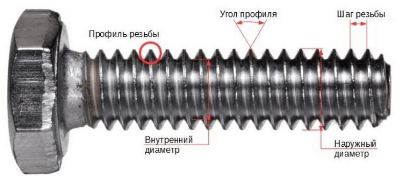 Параметры резьбы