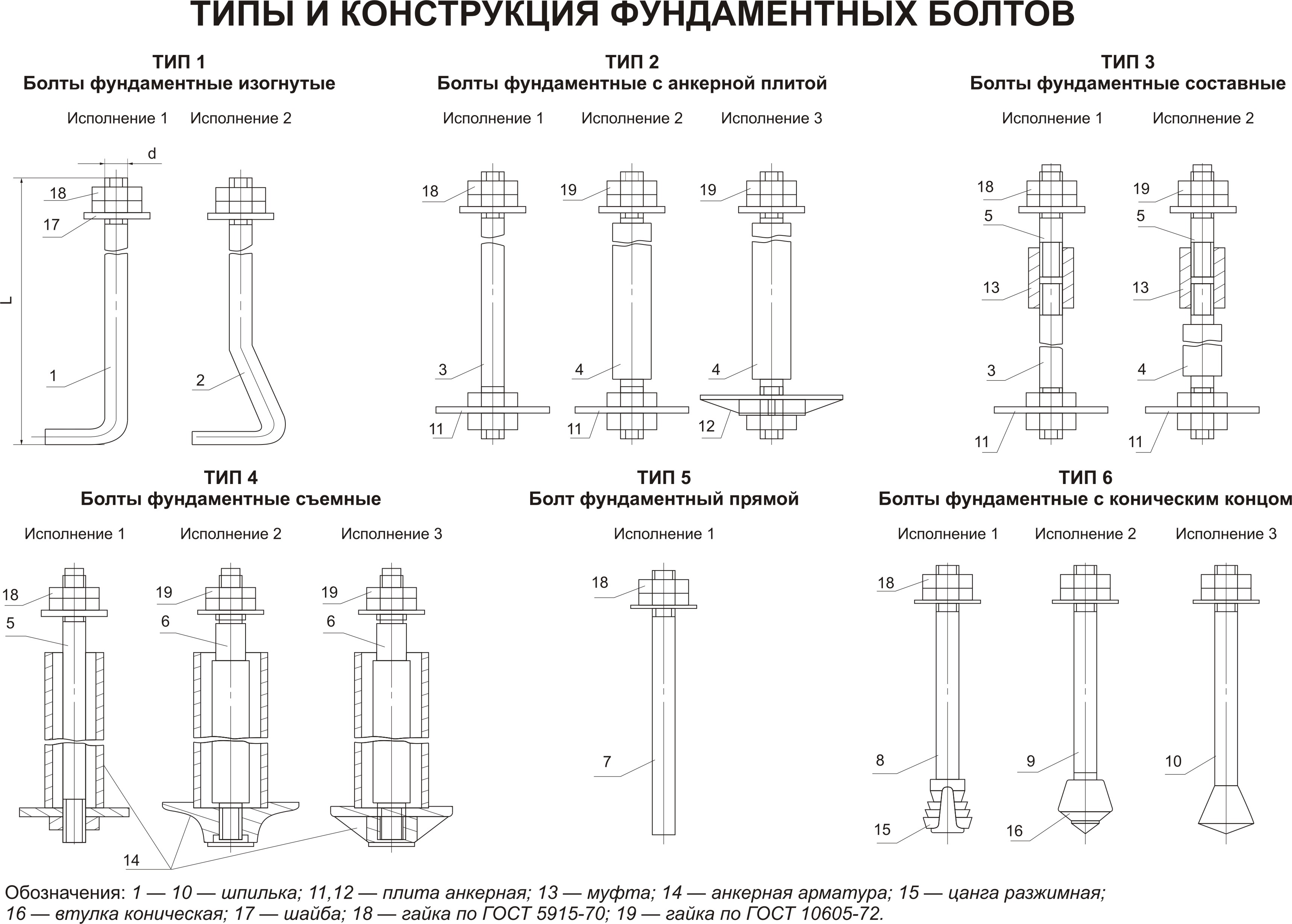 Болт фундаментный - типы и конструкция