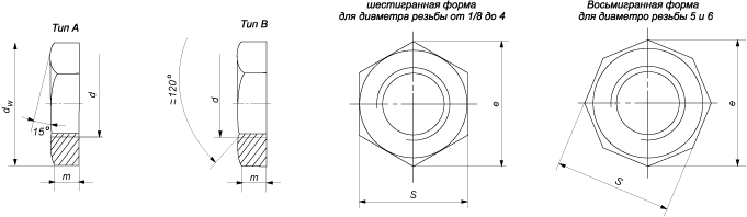 Гайка с трубной резьбой (DIN 431)