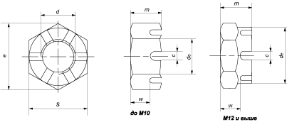 Гайка шестигранная корончатая низкая (DIN 937 (EN ISO 7038))