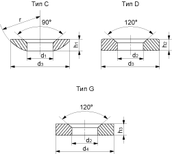 Шайба сферическая стальная (тип C), конические вкладыши (тип D, G) (DIN 6319)