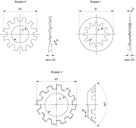 Шайба пружинная зубчатая:<ul> <li> форма A (с наружными зубьями)</li> <li> форма I (с внутренними зубьями)</li> <li> форма V (вогнутая)</li></ul> (DIN 6797)